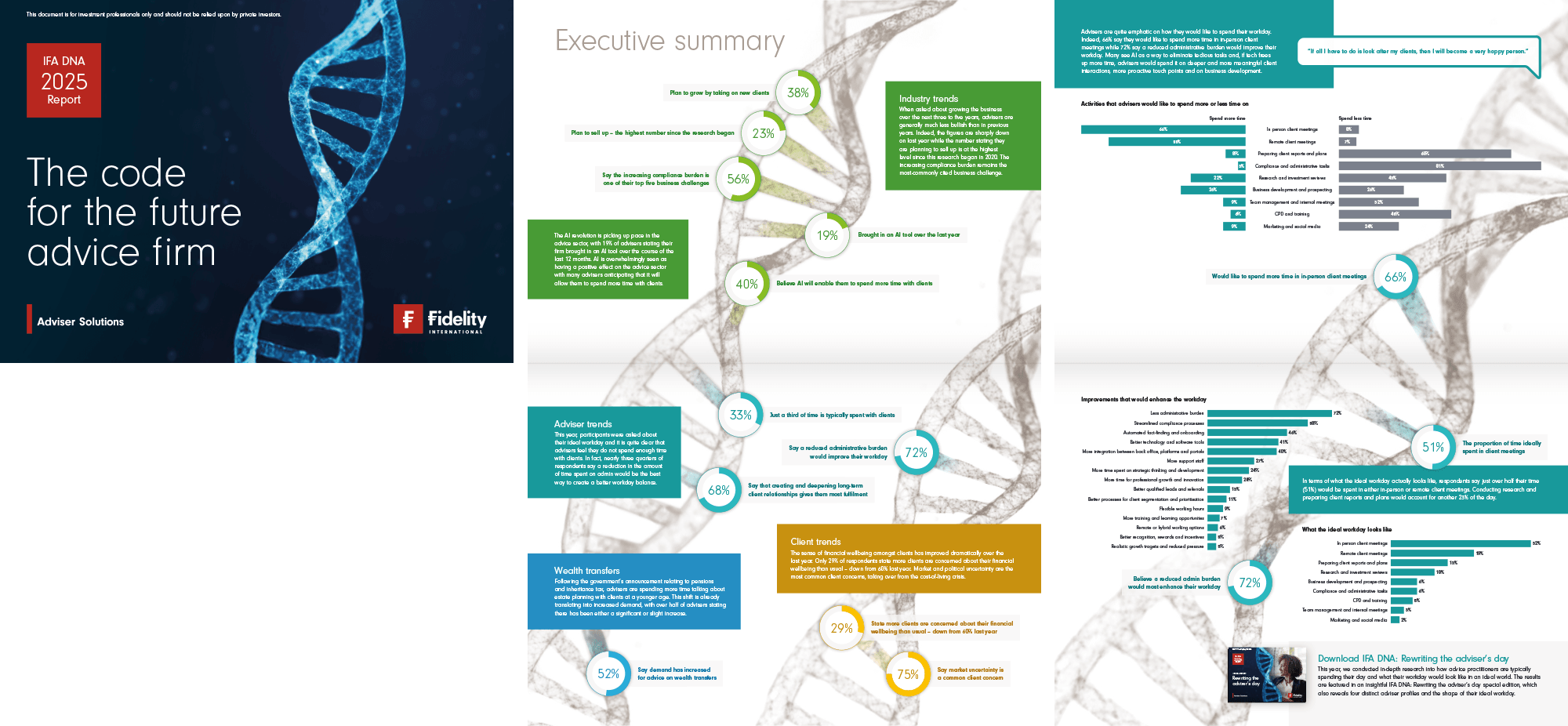 IFA DNA Report for Fidelity Adviser Solutions